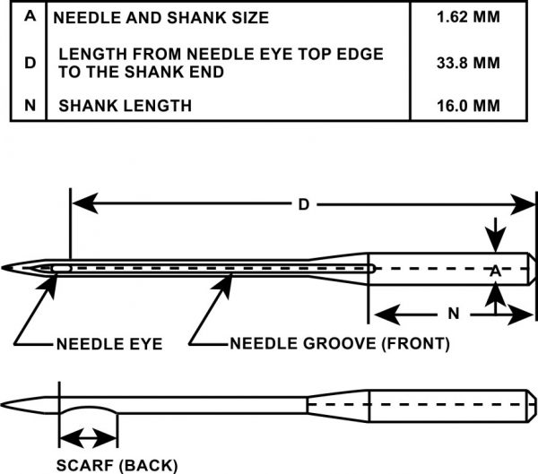 Needle Know How