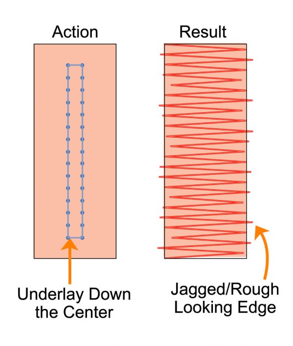 Underlay down center