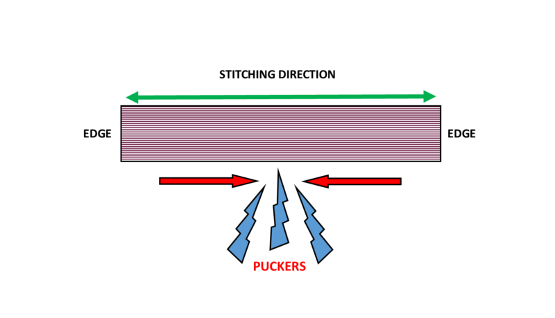 density puckering