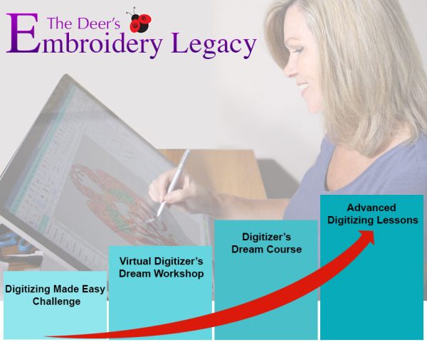 Digitizing Education Breakdown