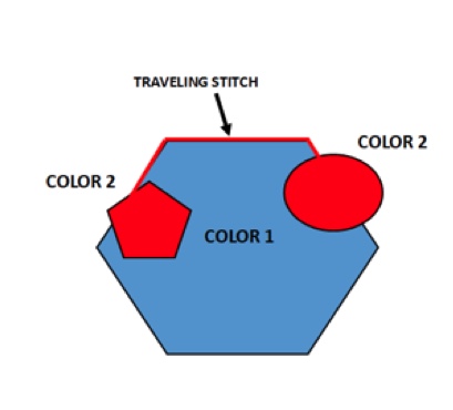 traveling stitch